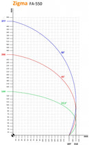ZIGMA-06 FA HEAVY DUTY 22″ (550 MM) CNC DOUBLE HEAD MITER SAW